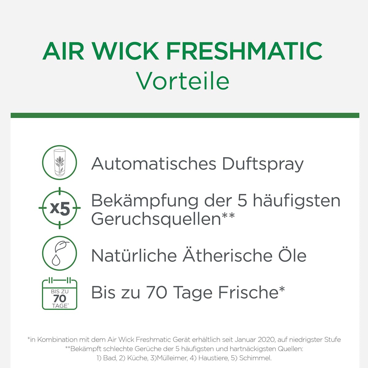 Désodorisant Freshmatic Plaisir d'été Starterset, 1 pce